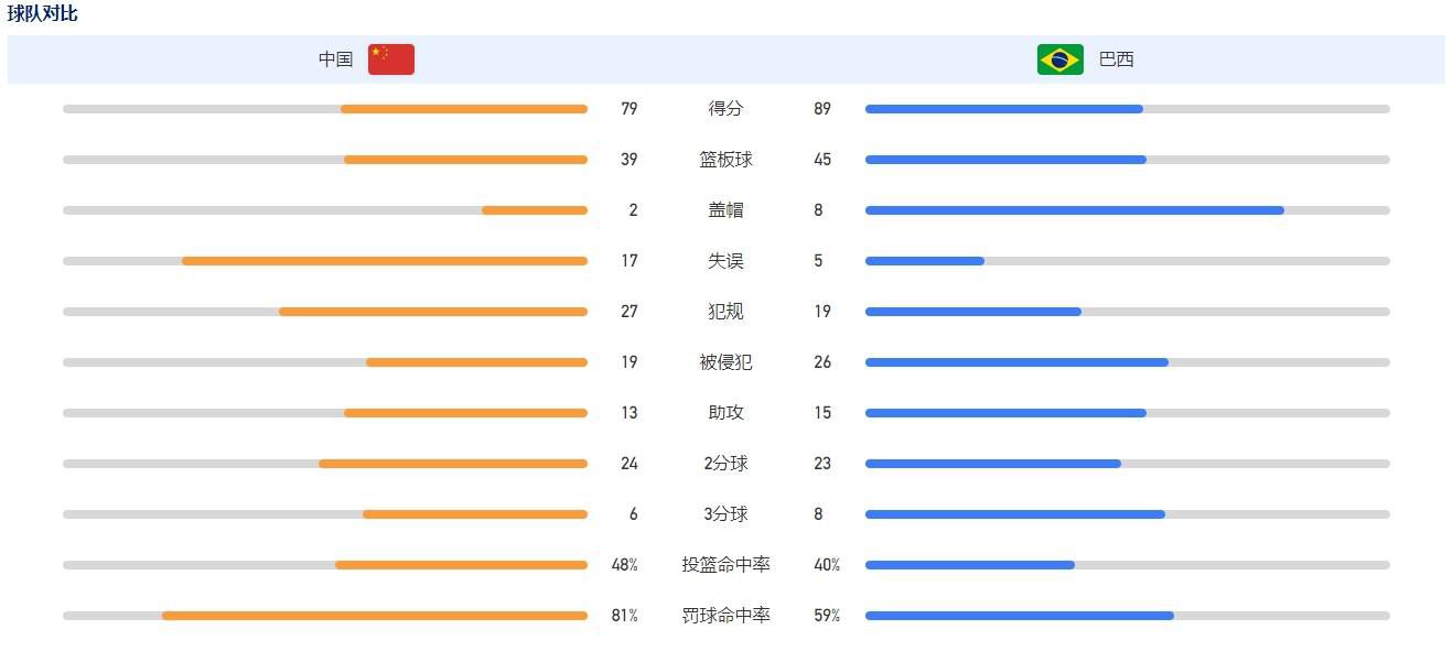 吉拉西希望能留在德甲直到本赛季结束，以争取金靴奖并将斯图加特带回到欧战，并且到时候他也有足够的时间来适应新球队。